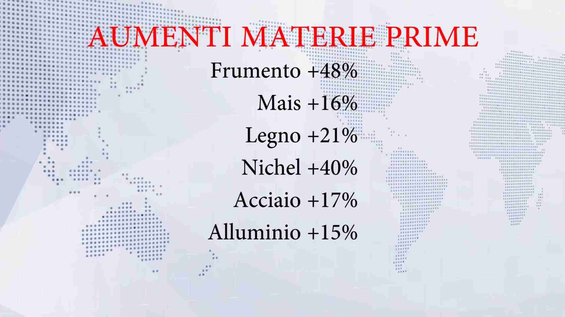 Shock prezzi materie prime, rincari vertiginosi a causa della guerra in Ucraina